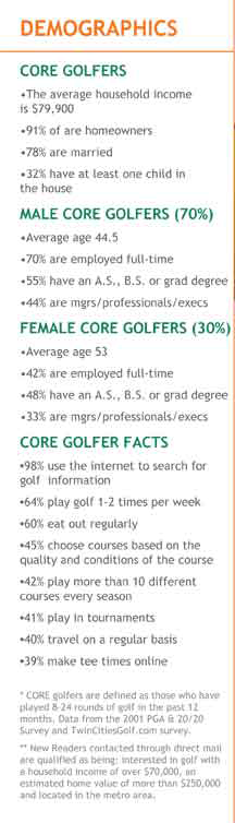 Tee Times Magazine Golf Demographic Chart