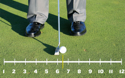 Mastering The Art Of Putting