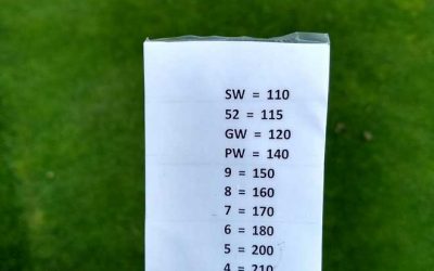 Lower Your Scores By Knowing Your Yardages